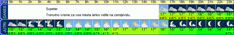 vreme