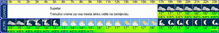 vreme
