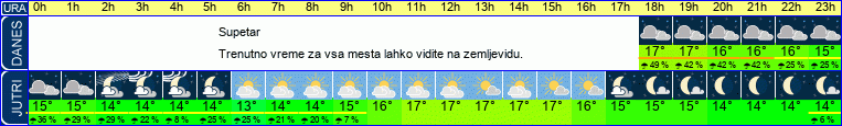 vreme