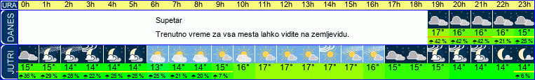 vreme