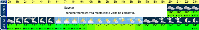 vreme