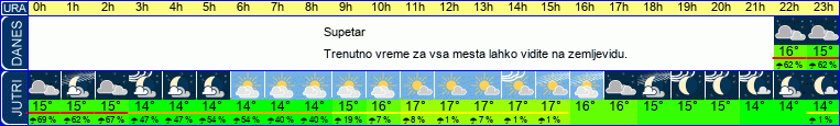 vreme
