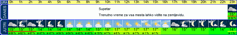 vreme