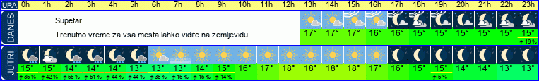 vreme
