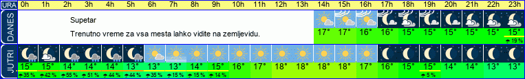 vreme