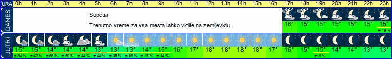vreme