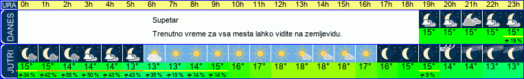 vreme