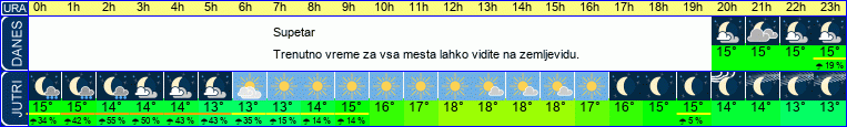 vreme