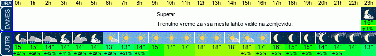 vreme