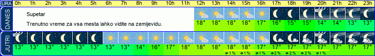 vreme