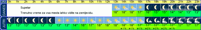 vreme