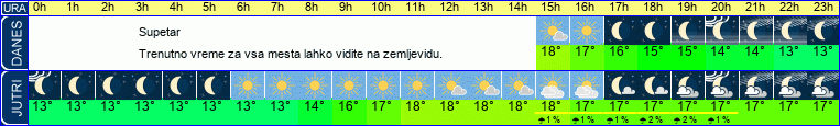vreme
