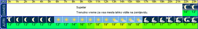 vreme