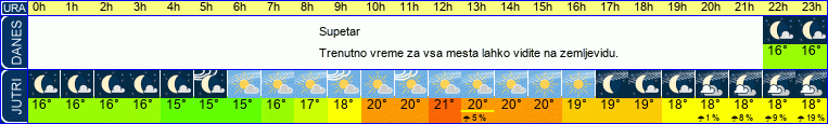 vreme