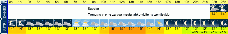 vreme