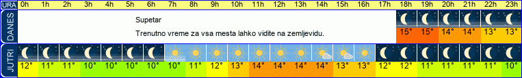 vreme