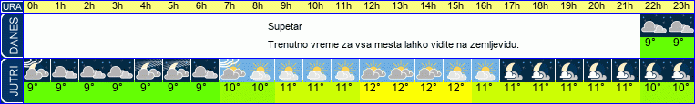vreme