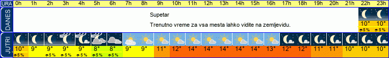 vreme
