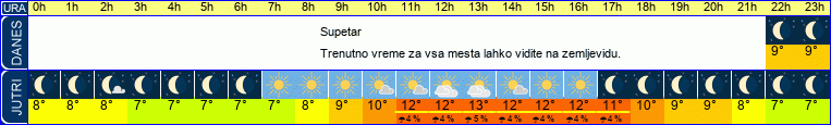 vreme