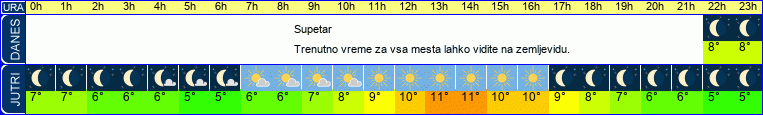 vreme
