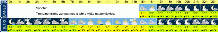 vreme