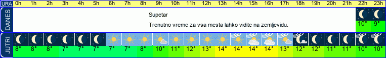 vreme