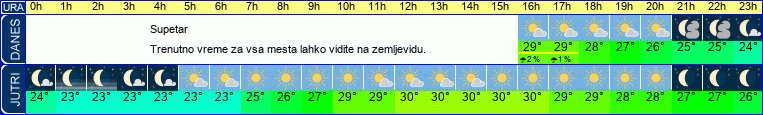 vreme