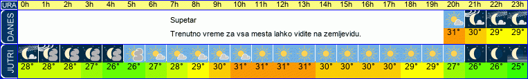 vreme