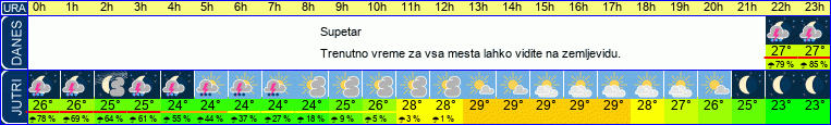 vreme