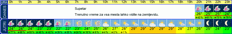 vreme