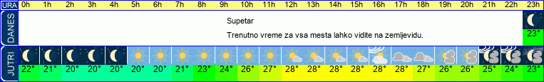 vreme