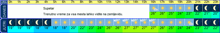 vreme