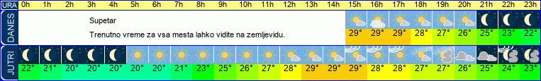 vreme
