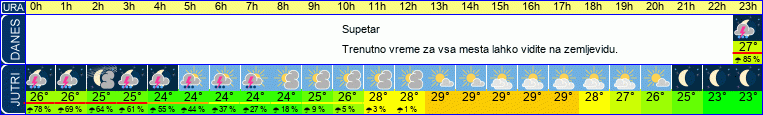vreme