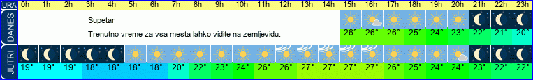 vreme