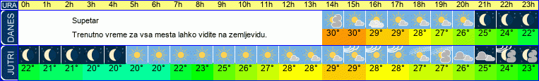 vreme