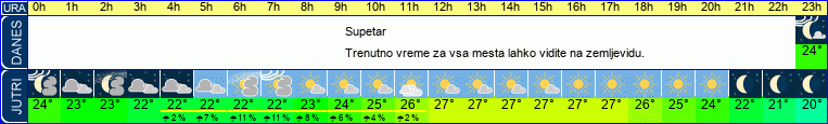 vreme