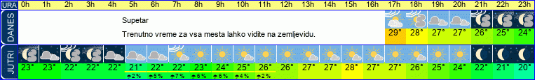 vreme