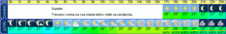 vreme