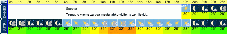 vreme