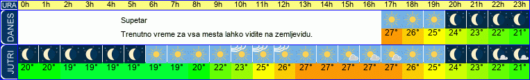 vreme