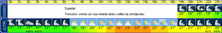 vreme