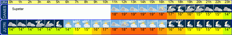 vreme