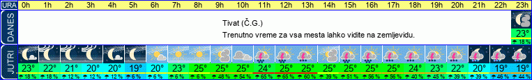 vreme