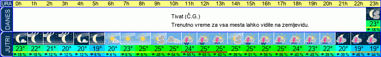 vreme