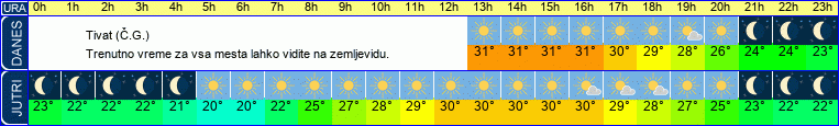 vreme