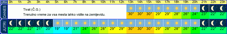 vreme