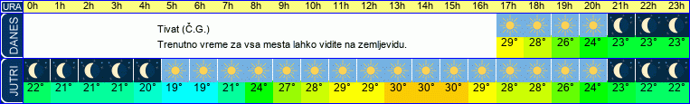 vreme