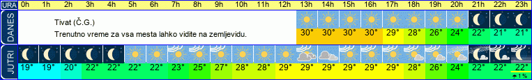 vreme