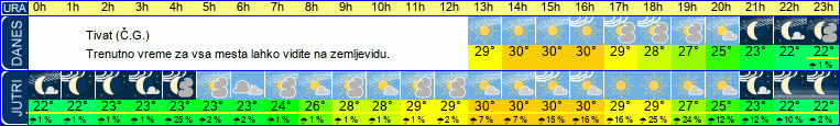 vreme